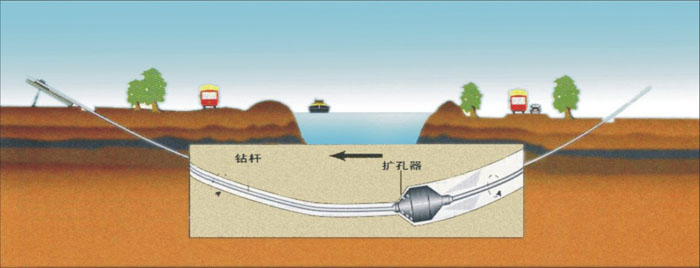 长岭非开挖